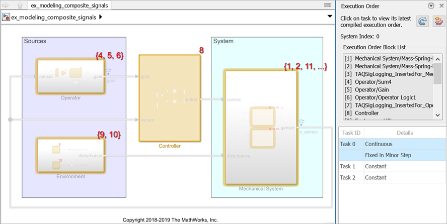 Execution Order pane