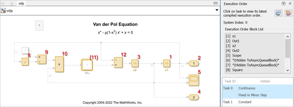 Each block in the model is labelled with their execution order. Execution Order pane also shows those blocks arranged in their execution order.