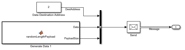 CSMA/CD プロトコルを使用するイーサネット通信ネットワークのモデル化