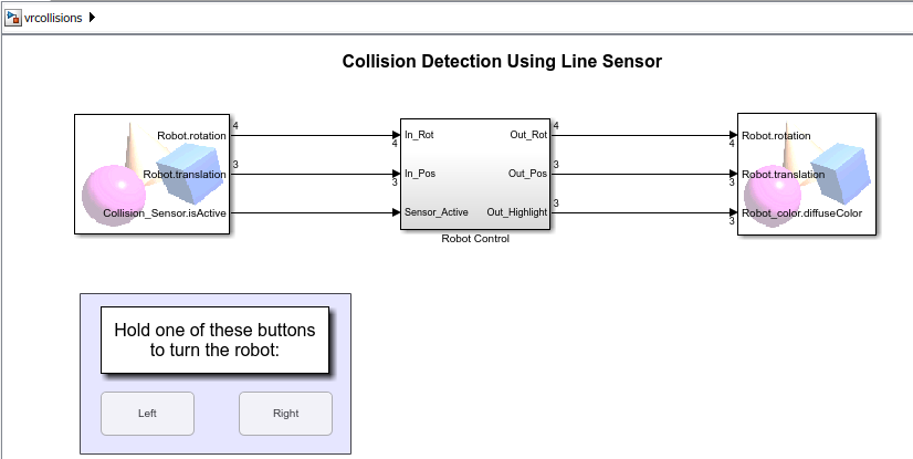 Simulink model.