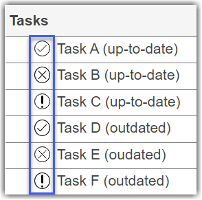 Process Advisor app with Incremental Build check box cleared