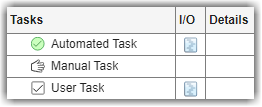 Tasks column in Process Advisor showing an Automated Task, Manual Task, and User Task