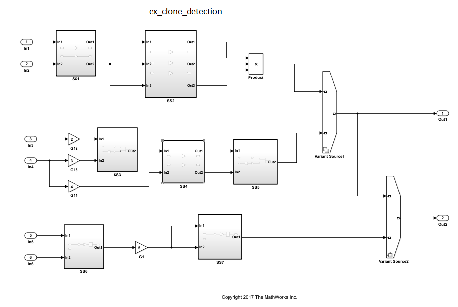 Simulink canvas for ex_detect_clones model