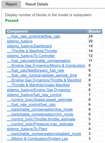 Model Advisor Report tab with table of metric results