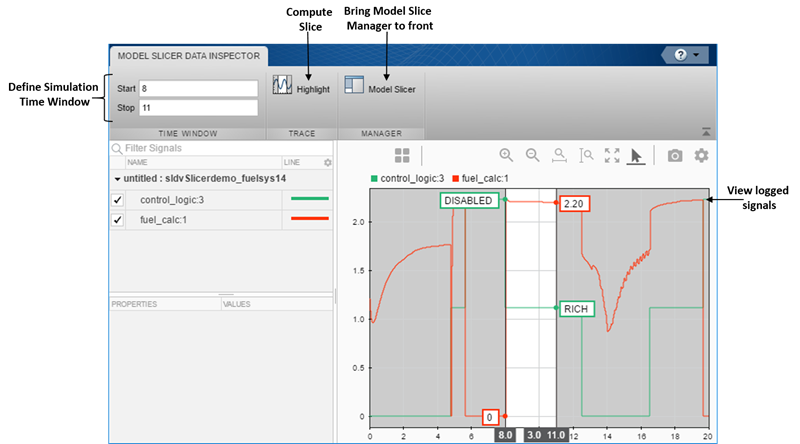 Model Slicer Data Inspector toolstrip with sections for Time Window, Trace, and Manager. The Time Window section contains the Start and Stop times. The Trace section contains the Highlight button.