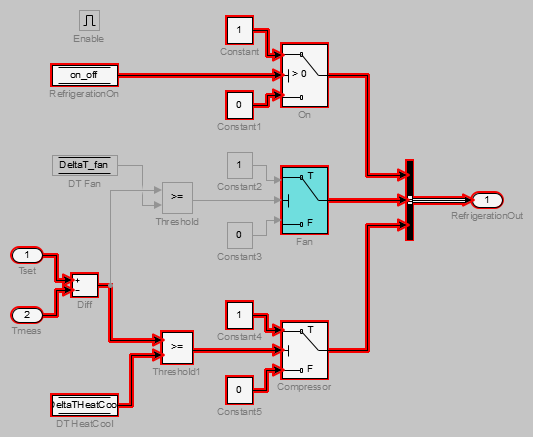 Simulink canvas for the Refrigeration subsystem with the highlights from Out1Excluded