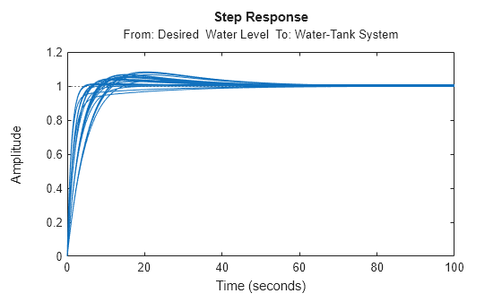 MATLAB figure