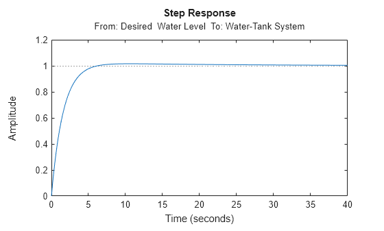 MATLAB figure