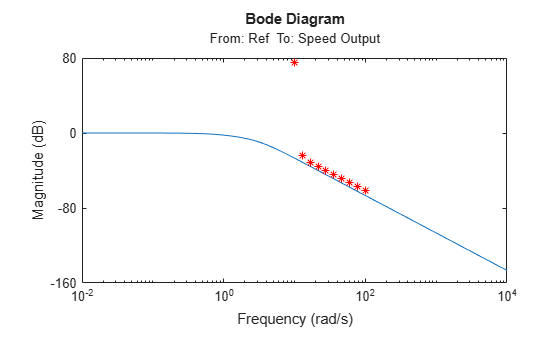 MATLAB figure