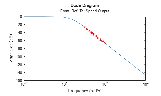 MATLAB figure