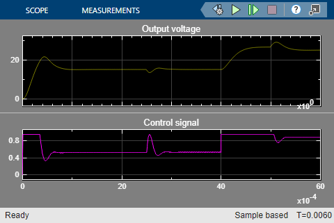 帯域幅近傍のプラントの周波数応答を使用した PID コントローラーの設計