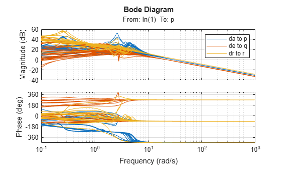 MATLAB figure