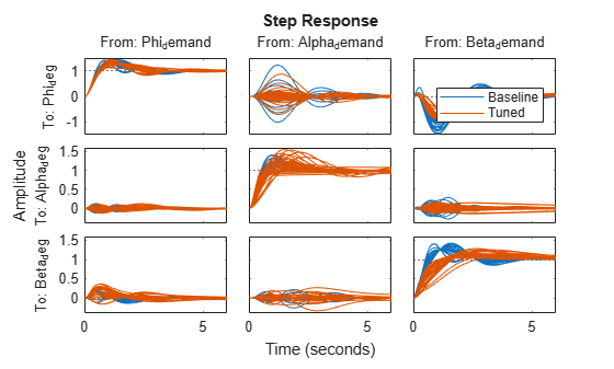 MATLAB figure