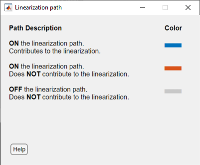 Linearization path dialog box, which the model highlighting colors.