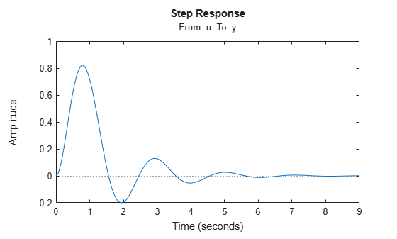 MATLAB figure