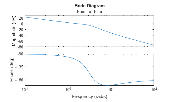 MATLAB figure