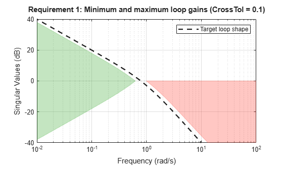 MATLAB figure