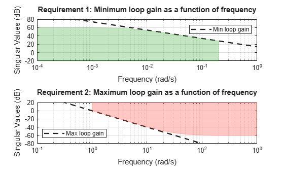 MATLAB figure