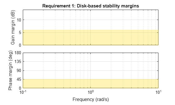 MATLAB figure