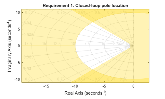 MATLAB figure