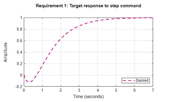 MATLAB figure