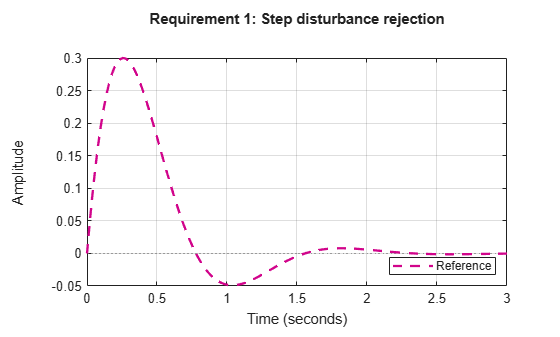 MATLAB figure