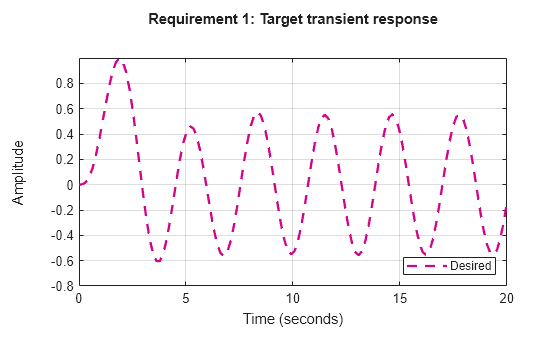 MATLAB figure