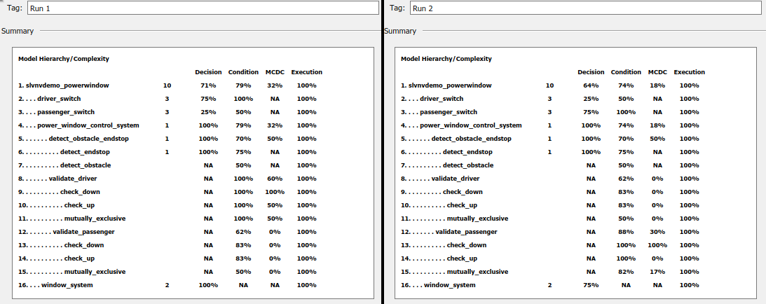 Side-by-side comparison of Run 1 and Run 2 coverage results summary in the Coverage Results Explorer.