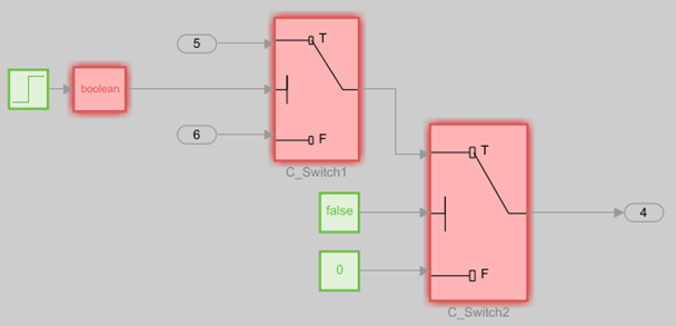 Model image shows a step source block connected to the condition port of Switch block one. Output from Switch block one connects to true port of switch block 2. A boolean false block connects to the condition port of Switch block 2, causing Switch block 2 to be false for the entire simulation.