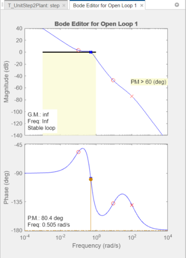 Bode Editor plot tab in the app window