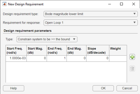 New Design Requirement dialog box with the specified values entered