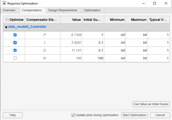 Value column is populated in the Compensators tab