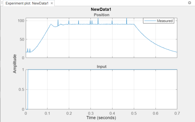 Experiment plot tab showing the time plot of output signal on the top and input signal on the bottom for NewData1