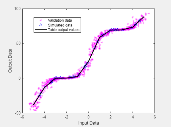 Data plot