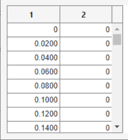 Time values in the first column and Input data values in the second column of a matrix shown in the data editor