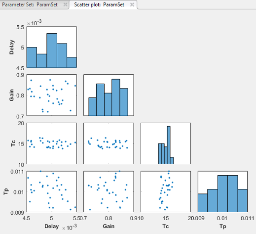 matlab latin hypercube sampling code