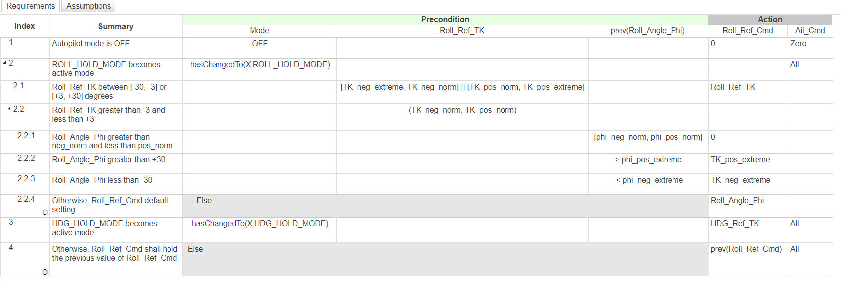 This image shows the requirements for the autopilot commands. It contains requirements that are derived from the plain text requirements in the example model.