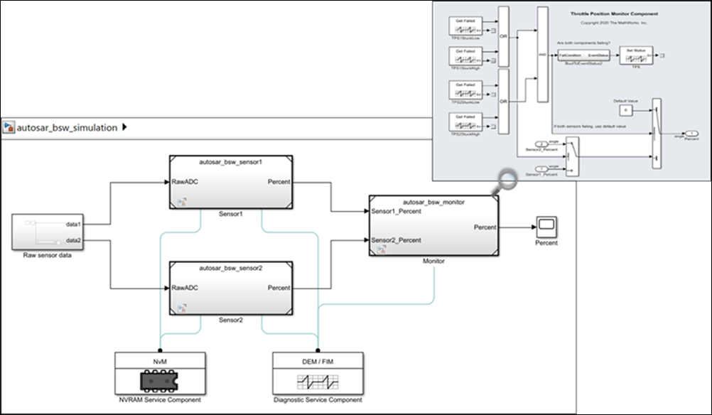 block diagram with inlined image of a subsystem's contents