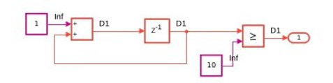 Counter block for decision objective.
