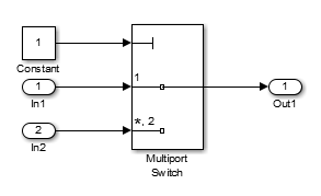 A Multiport Switch.