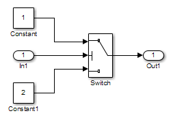 Simulink model with 1 and 2 as input to Switch block and Out1 is the output.