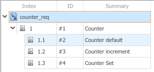 The counter_req requirement set