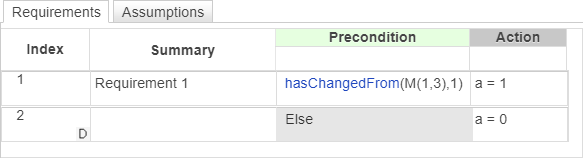 Requirements Table block that uses the hasChangedFrom operator to determine the value of output data.