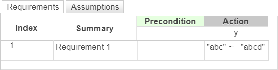 This example shows a requirement that checks if the strings "abc" and "abcd" are not equal.