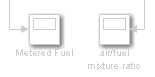 The Metered Fuel scope and the air/fuel ratio scope are colored gray because they do not have links to requirements.