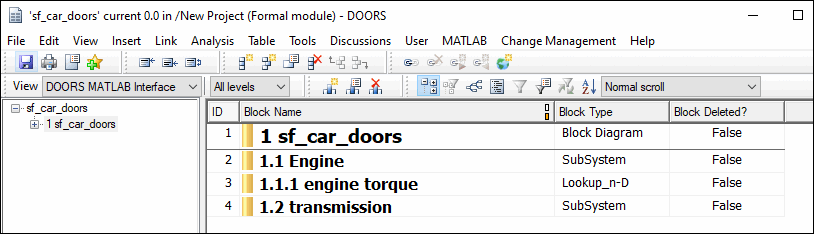 The sf_car_doors module in IBM DOORS has four requirements: a top-level requirement for the module, an engine parent requirement, an engine torque child requirement, and a transmission requirement. The module has columns for block type and if the block has been deleted.