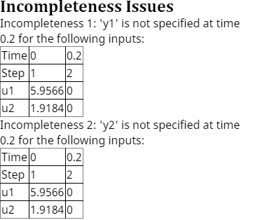 This shows an example of incompleteness results that occurs when you analyze the requirements in the generator_mode_example model.