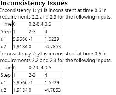 This shows an example of incompatibilities results that occurs when you analyze the requirements shown above.