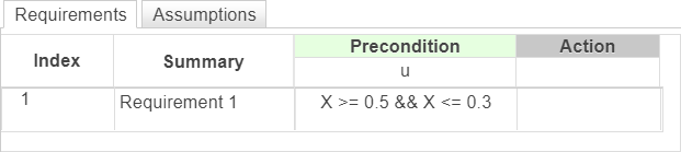 This image shows a requirement with header data u and the placeholder X in the expression.