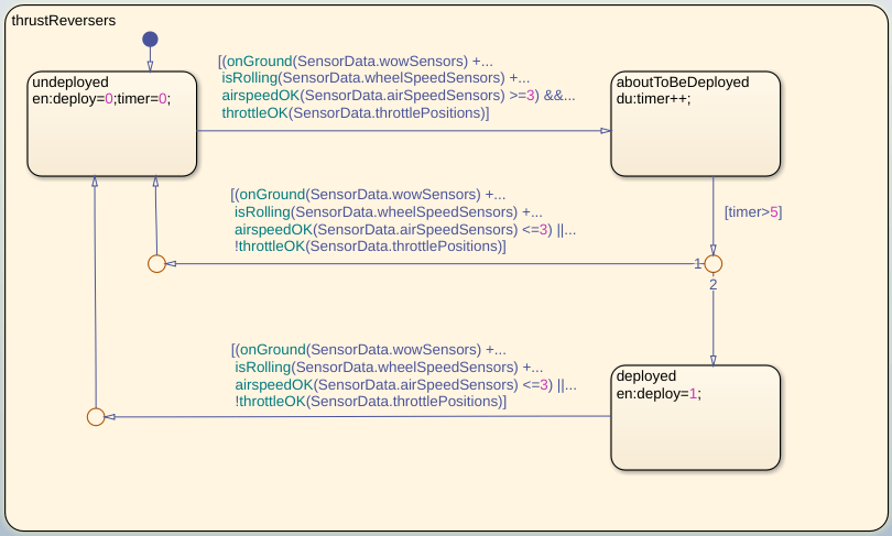 モデル プロパティの解析による要件の検証